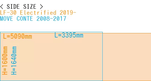 #LF-30 Electrified 2019- + MOVE CONTE 2008-2017
